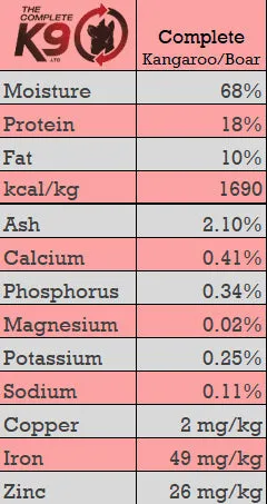 CK9 Complete Kangaroo/Boar 40 lb Box